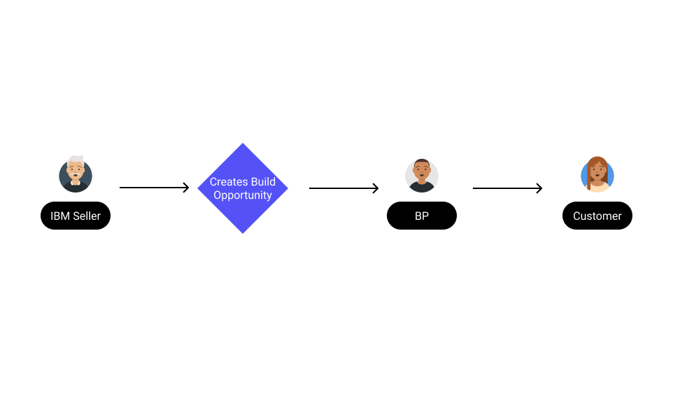 Description of image 1