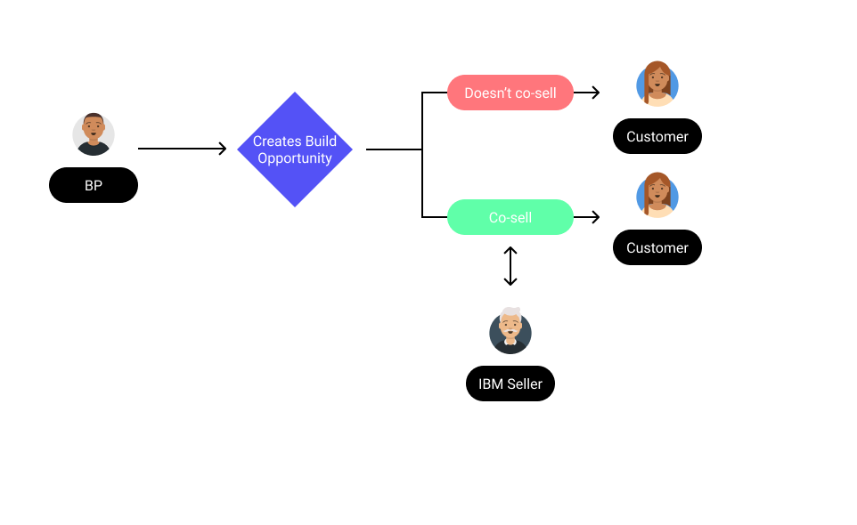 Description of image 2